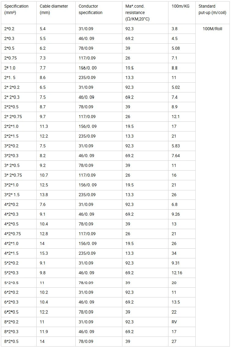 Flexible cable specifications Flexible cable specifications